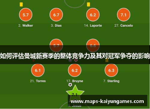 如何评估曼城新赛季的整体竞争力及其对冠军争夺的影响