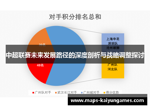 中超联赛未来发展路径的深度剖析与战略调整探讨