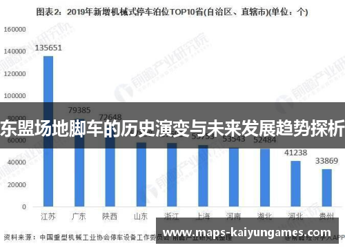 东盟场地脚车的历史演变与未来发展趋势探析