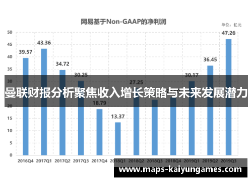 曼联财报分析聚焦收入增长策略与未来发展潜力