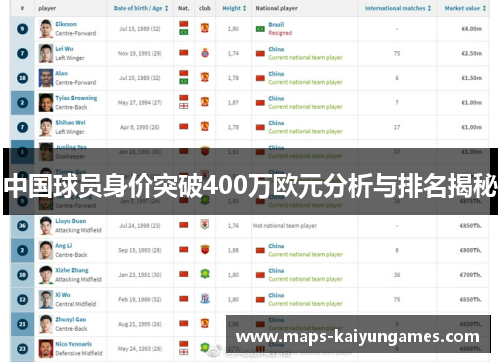 中国球员身价突破400万欧元分析与排名揭秘