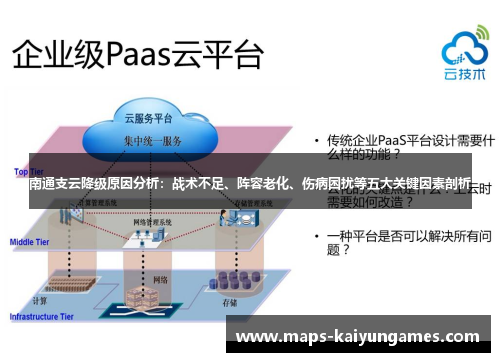 南通支云降级原因分析：战术不足、阵容老化、伤病困扰等五大关键因素剖析