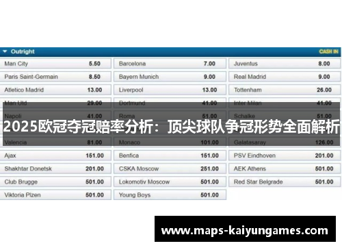 2025欧冠夺冠赔率分析：顶尖球队争冠形势全面解析