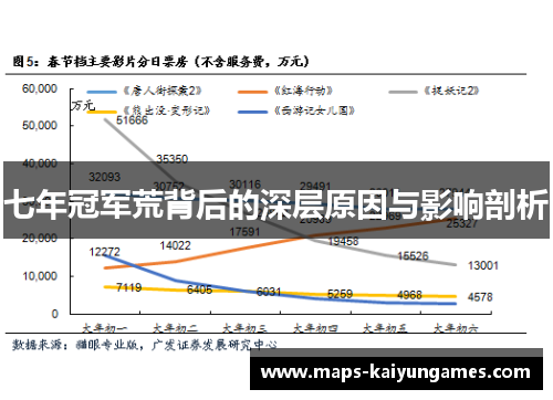七年冠军荒背后的深层原因与影响剖析