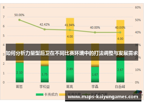 如何分析力量型后卫在不同比赛环境中的打法调整与发展需求