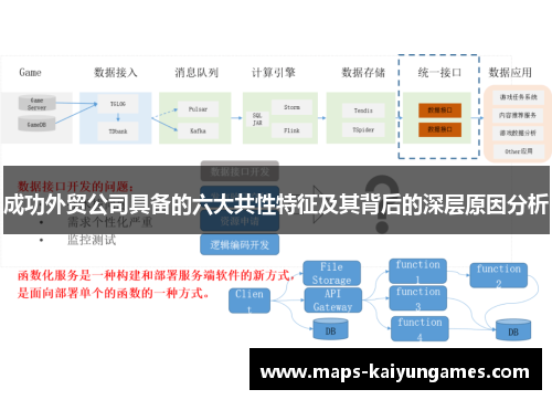 成功外贸公司具备的六大共性特征及其背后的深层原因分析