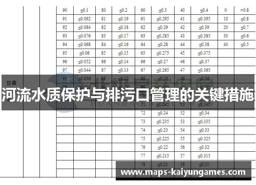 河流水质保护与排污口管理的关键措施