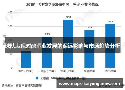 球队表现对酿酒业发展的深远影响与市场趋势分析