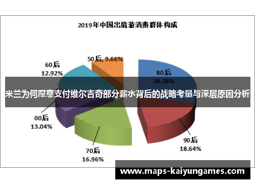 米兰为何愿意支付维尔吉奇部分薪水背后的战略考量与深层原因分析