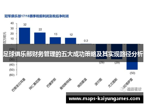 足球俱乐部财务管理的五大成功策略及其实现路径分析