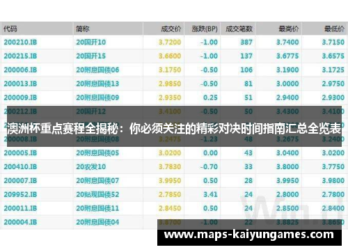 澳洲杯重点赛程全揭秘：你必须关注的精彩对决时间指南汇总全览表