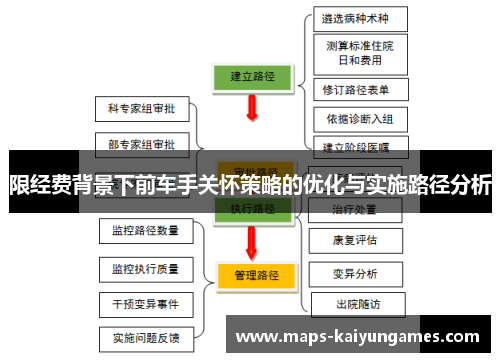 限经费背景下前车手关怀策略的优化与实施路径分析